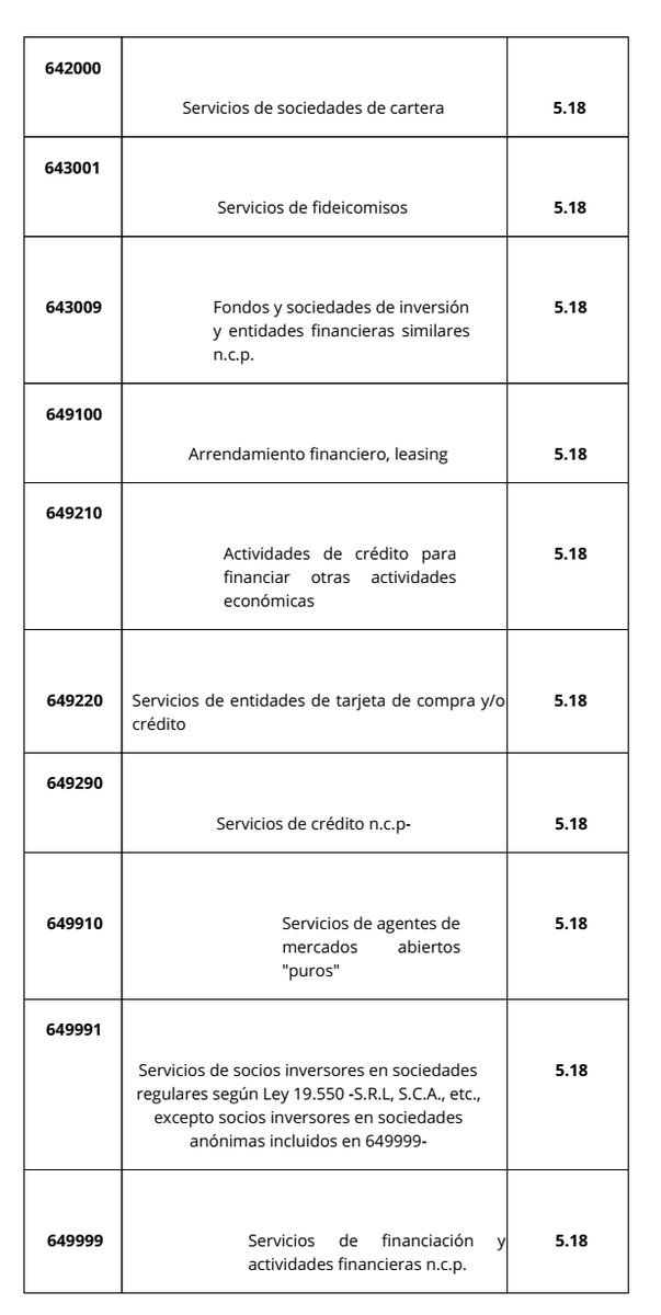 fusiblenh's tweet photo. @ElTermometro_ @QuilmesMuni A meses de aumentar alicuotas de TSH por el CT. fueron con el DECRETO 2480/23, ( dudosa legitimidad) por otras 28 actividades para aumentarles. https://t.co/XlyuPEbE2r