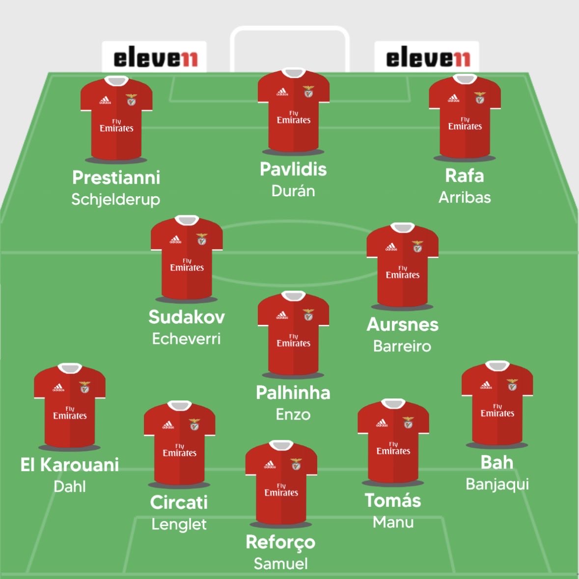 SLBoni_'s tweet photo. Benfica 26/27 — plantel final?

Falta resolver a troca Lukebakio/Arribas e colocar o Trubin para trazer um GR. Mas a ideia parece ser esta. 2 jogadores por posição, rodar a equipa sem alterar dinâmicas. https://t.co/ArlMUR4ZoZ