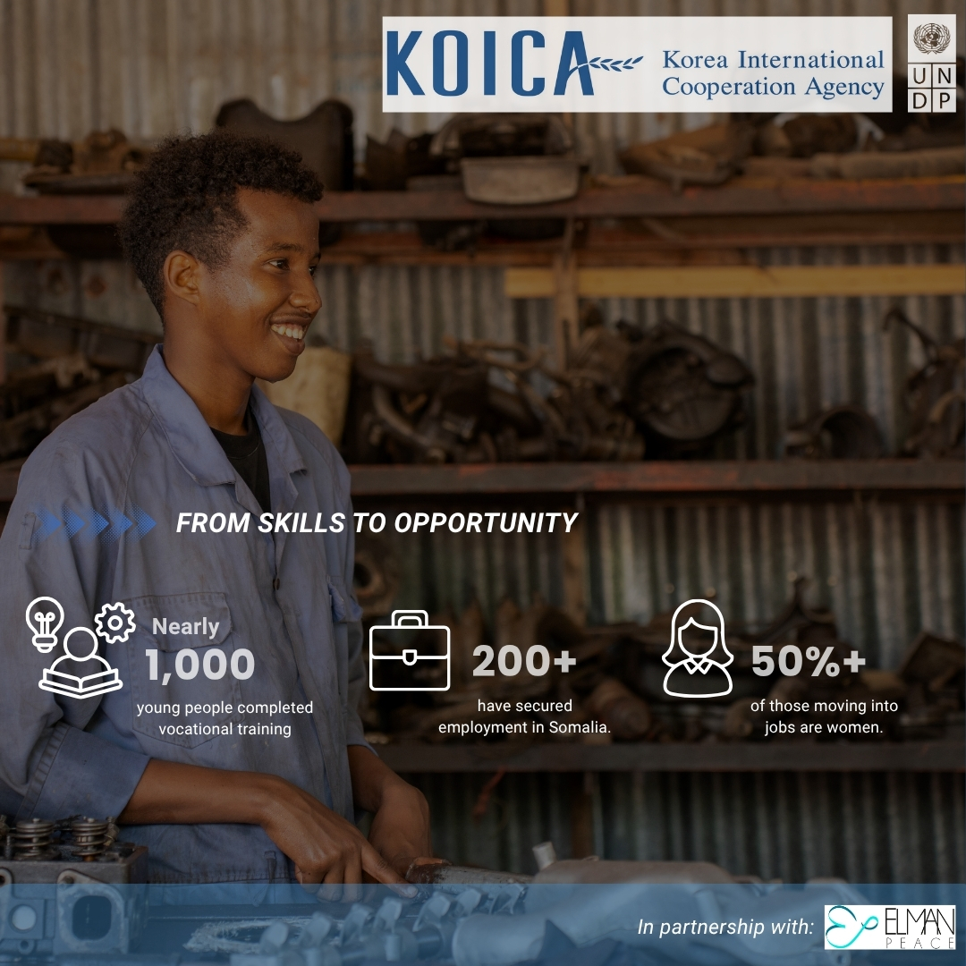 UNDPSomalia's tweet photo. Skills can open doors to opportunity. 🔧 From vocational training to connections with employers, young Somalis are gaining the tools and support to build their futures. 

 With support from KOICA, UNDP, through Elman Centre, is helping turn skills into pathways to work.  

Read more: https://t.co/tWNoxXbyT9