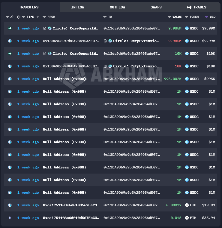 tracevectorhq's tweet photo. this wallet was funded with ~$10m about a week ago

~21 hours ago it put on a 282,675 $SOL long worth roughly $29m

3x isolated
entry: $104.79
liq: ~$71.67
with $SOL around $102.7, the position is already ~$600k underwater
i checked the account:
one perp position
no open orders right now

the funding trail runs through Circle/CCTP

~$10m of capital, ~$29m of concentrated $SOL exposure
