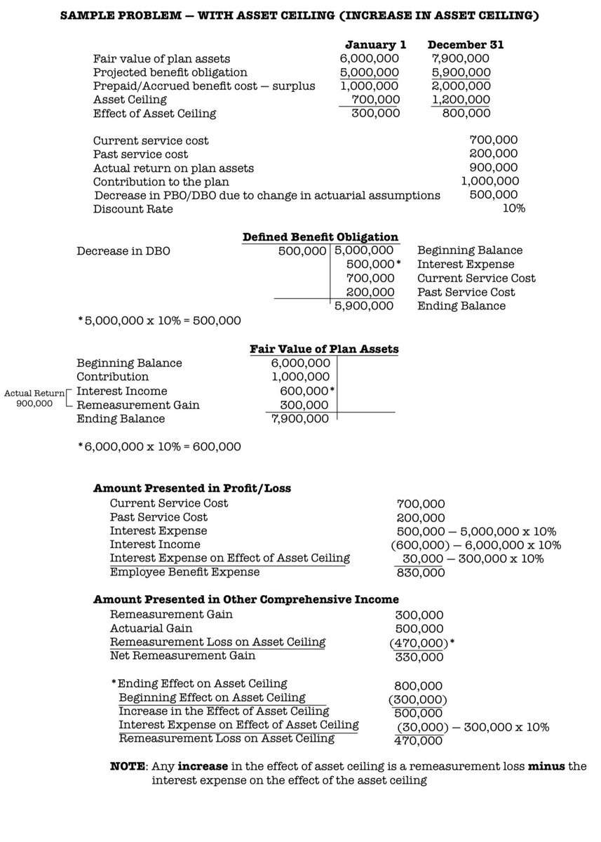 jep_cpa's tweet photo. Post-employment Benefits with sample problems (with and without asset ceiling) https://t.co/SAhbaet77Q