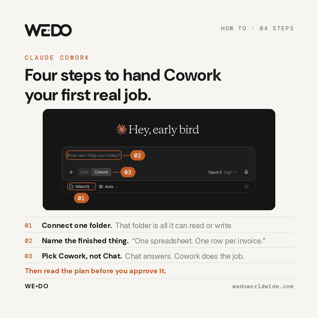 mckearin's tweet photo. Hand Claude Cowork one folder, not your whole computer.
1. Connect one folder
2. Name the finished thing
3. Read the plan before you approve it
4. Save what worked as a routine

It only reads the folders you connect. Start boring. https://t.co/IkdRUGJPic