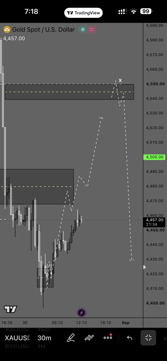 imashweb3's tweet photo. $XAU 

1:41RR https://t.co/JYFrxW0cKp