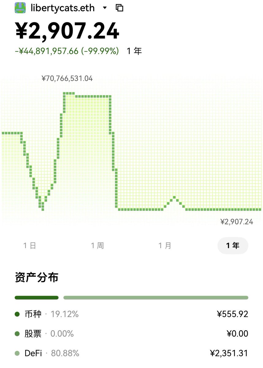 Ryu_LCat's tweet photo. 大家不用担心，

这次被盗实际损失接近 1 万U。

但真正让我后背发凉的是，年初这个钱包里最高放过 7000 万 +，还做了几个月链上理财。过去也是长期数千万放着理财。
最后次，5 月份也提过 100 万 U 到链上理财。

后来看到链上各种理财频繁出问题，觉得为了那点利息承担这种风险不划算。
再加上个人一些不太好直觉，总觉的心里不踏实，就基本把资金都转回交易所了。

现在回头看，多少是有点后怕。

最让我困惑的还是：到底是怎么被盗的？

一直用苹果手机，助记词全程手抄，没有拍照、没有联网保存，没有乱点链接授权。
过去做授权、DeFi 理财虽然用的比较频繁，但因为金额比较大，也一直比较谨慎，基本都会反复确认。

最近唯一比较新的操作，就是上个月授权过 HYPE做了个单子试了下水，除此之外几乎没怎么动过。

所以现在我也在怀疑，会不会是过去某个历史授权、合约或者交互出了问题。

但奇怪的是，钱包里的币也没有被全部转走，只有eth和pol链的u被转走，关键pol gas 也留着。。
当时以为是钱少被设限，结果发现偷钱地址里更小的金额转账都有。

还有被盗钱包关联的数个钱包，资金也都在，没出现被盗。

目前还是没完全搞明白。

唯一比较明确的是被盗的这个钱包，恰好也是这些年授权、DeFi、链上交互最频繁的一个。

这里个人建议如果一个钱包长期需要频繁授权、交互、做 DeFi，最好隔一段时间就更换一个新钱包，不要一个地址从头用到尾。

做好隔离，比如长期持有不怎么动的就分一个钱包。
频繁交易的用一个，每隔一段时间再换个新的。

有些风险可能当时根本感觉不到，可能几年后才突然出现。

总之命大，真要相信直觉，
否则要emo一段时间了…