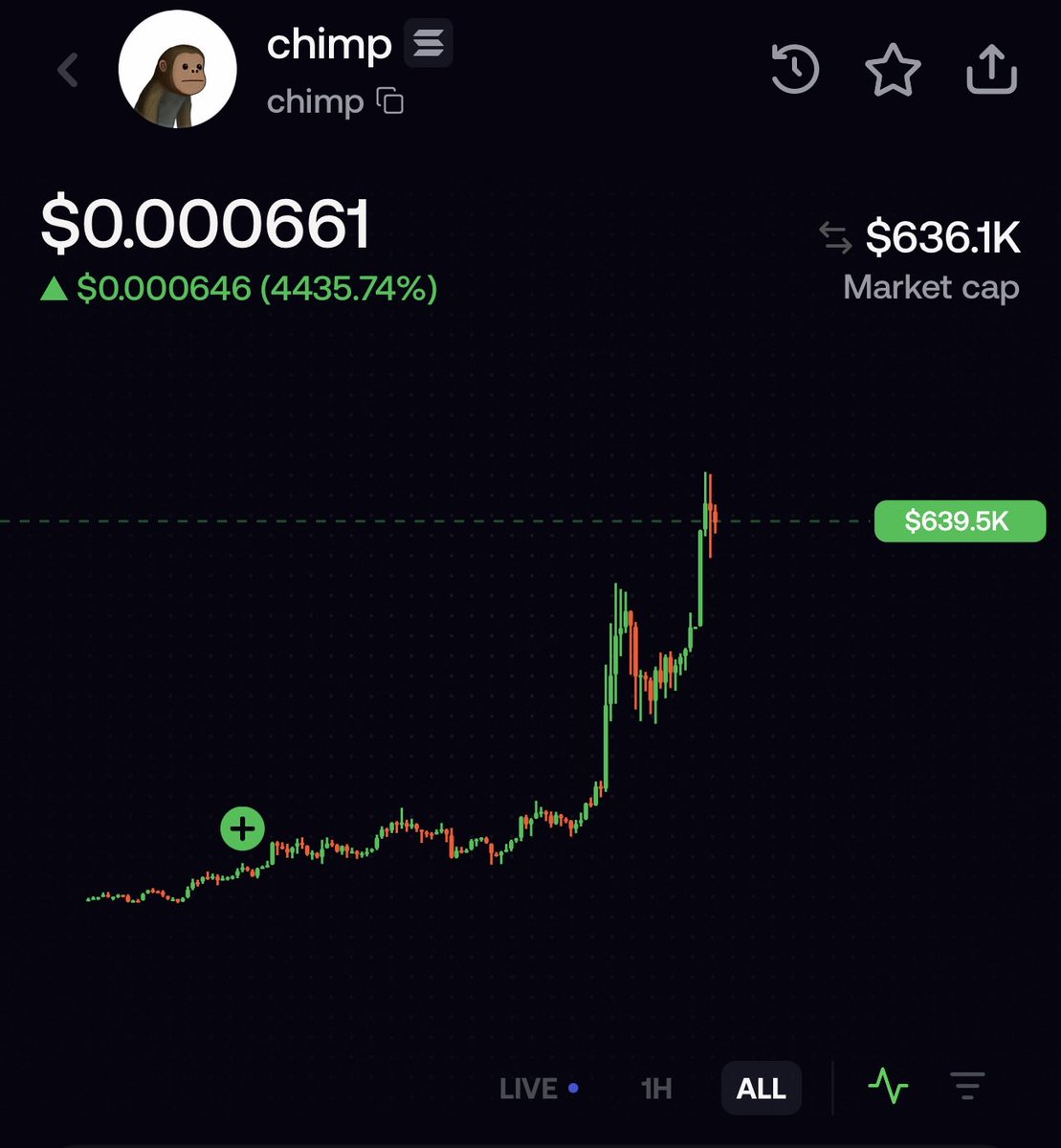 LaRegularJoe's tweet photo. How high ? $chimp https://t.co/XX2E41U4PE