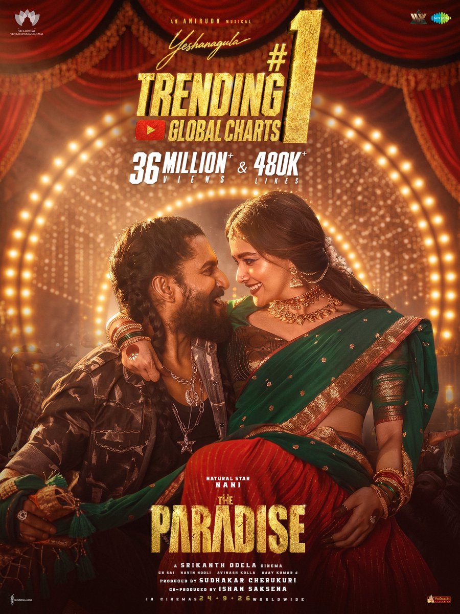SLVCinemasOffl's tweet photo. #TheParadise second single #YeshaNagula is TRENDING #1 on YouTube Global Charts with 36 MILLION+ VIEWS & 480K+ LIKES 🔥🔥

Do not miss this mass vibe 💥💥

▶️ https://t.co/n6WJpchcI9

GRAND RELEASE WORLDWIDE ON 24.09.26.

Natural Star @NameisNani & @KeerthyOfficial in an @odela_srikanth cinema ❤️‍🔥
An @anirudhofficial musical 🎼 
Lyrics - @LyricsShyam 
Singers - #JangiReddy, @singerprabha7
Choreography - @sandeepaata

#JadalZamanaFromSep24 
@themohanbabu @11Lohar @sudhakarcheruk5 @TheRaghav_Juyal @sonalikulkarni @sampoornesh @Dop_Sai @NavinNooli @artkolla @withAjayKumarJ @NareshYalla21 @SLVCinemasOffl @TheParadiseOffl @saregamasouth @saregamaglobal @ivyofficial2023 @PrathyangiraUS