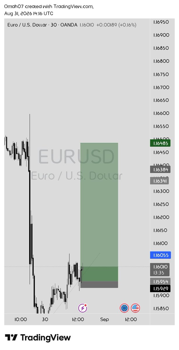 Omah_04's tweet photo. #EURUSD https://t.co/mzeBAr0g5k