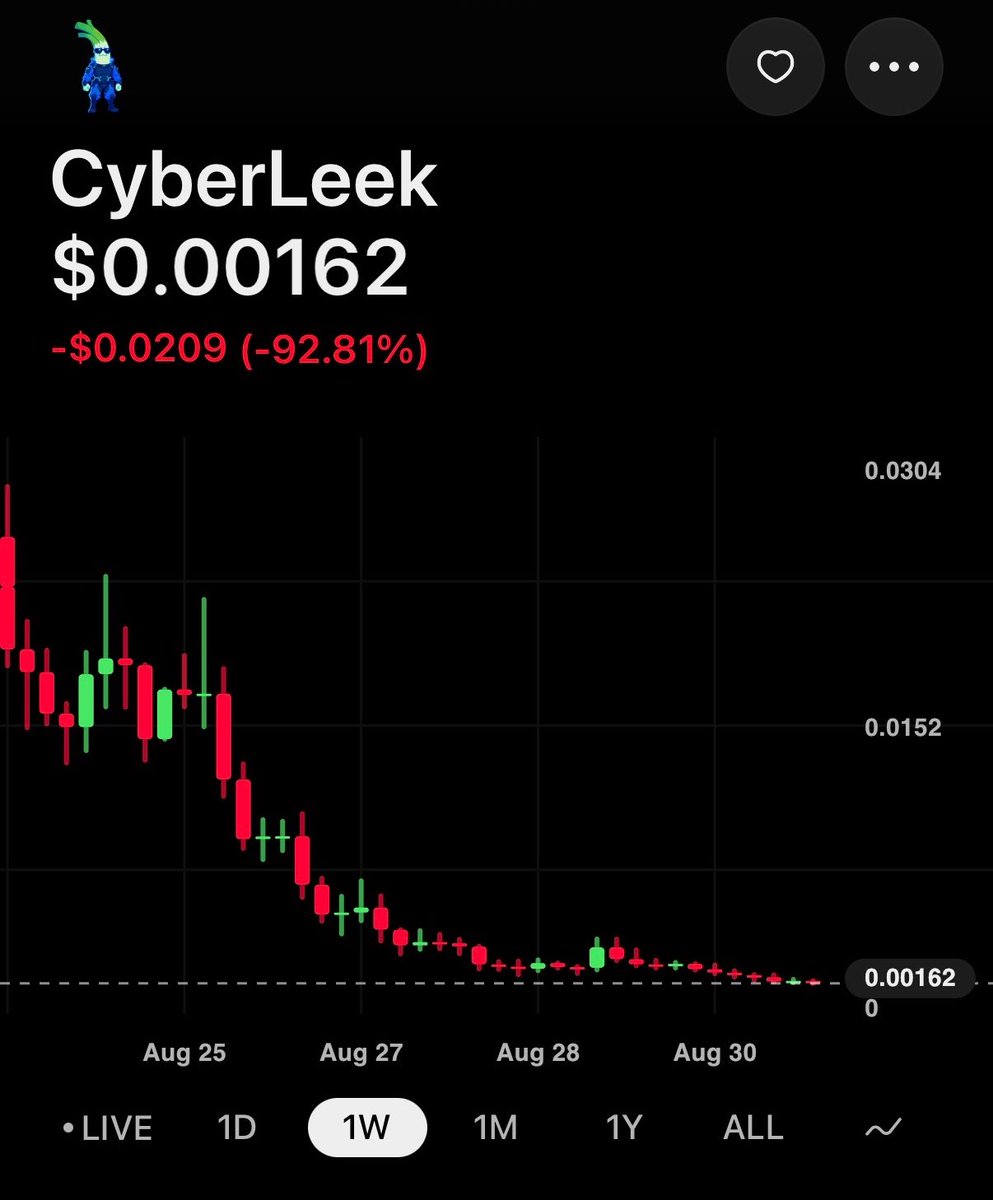ShilliBilli's tweet photo. Always make sure to take profit. ☝️ https://t.co/2xvYCrHRxN