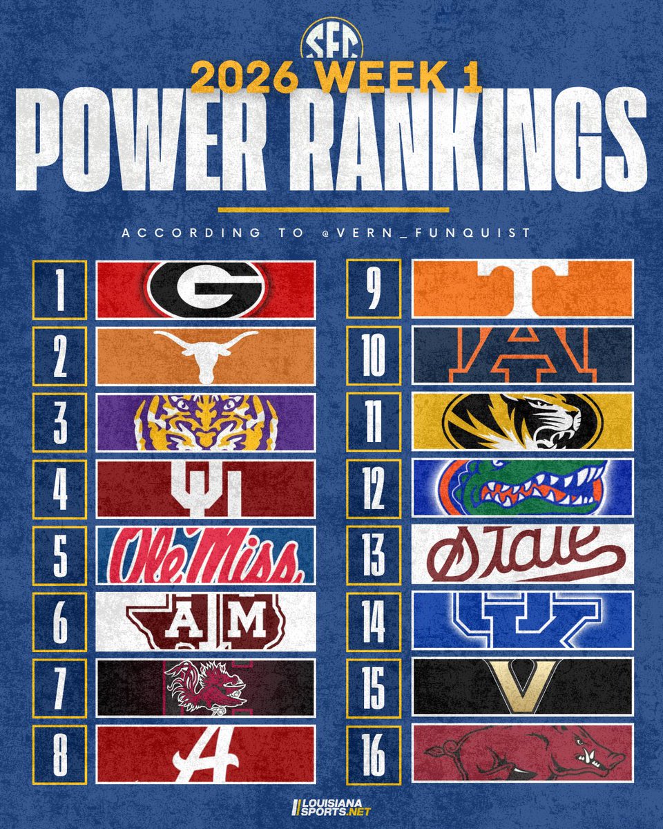 Vern_Funquist's tweet photo. MARLER: Week 1 SEC Power Rankings  🏈

📈 Who's too high?
📉 Who's too low?
🤯 Who did he flat out miss?

READ: https://t.co/lSL43yQn0v https://t.co/Mfg82SNPA3