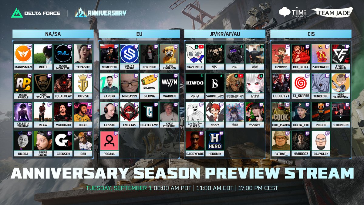 DeltaForce_Game's tweet photo. 50+ creators. Multiple languages. One stream.

Watch the 2nd Anniversary Season Dev Stream tomorrow on our official Twitch, YouTube, TikTok, X, and Facebook channels, or tune in with creators across regions at 8 AM PDT / 11 AM EDT / 5 PM CEST. https://t.co/ISxA8Ot9b1