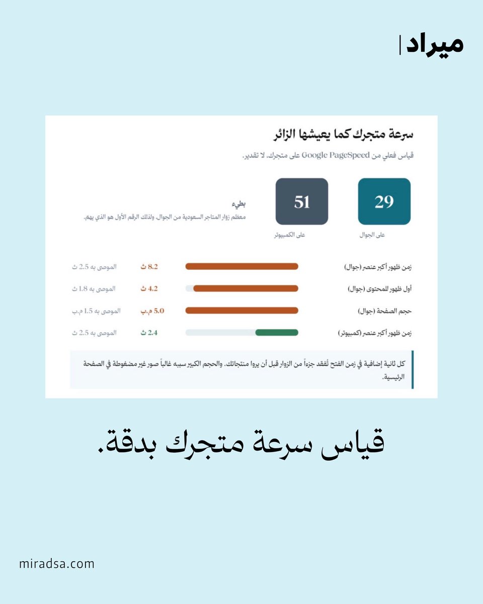 mirad_sa's tweet photo. وش محتويات التقرير؟ https://t.co/OBrqinymLT