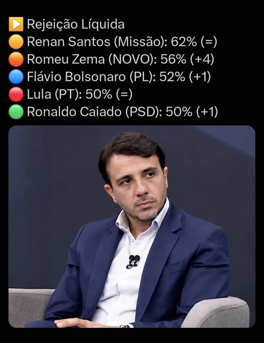DebbyZyy's tweet photo. @EvilUchiha10799 Enquanto isso, seu candidato ta voando nas pesquisas🚀🚀🚀 https://t.co/3UWqdBxjyA