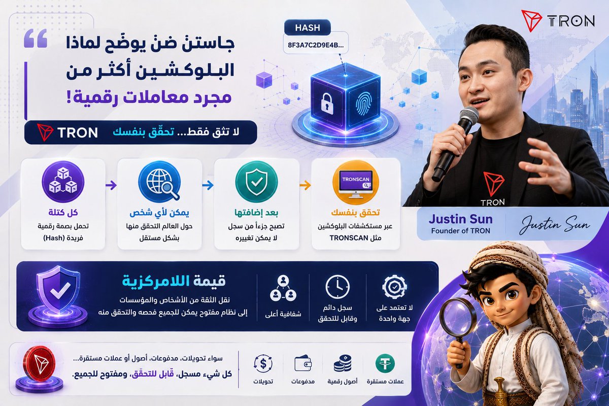 BDFH88's tweet photo. 🚨🚨 جاستن صن يوضح لماذا تُعد تقنية البلوكشين أكثر من مجرد معاملات رقمية!

☀️ استعاد جاستن صن، مؤسس TRON، إحدى الأفكار الأساسية التي قامت عليها تقنية البلوكشين منذ البداية، موضحًا أن كل كتلة يتم تسجيلها على شبكة #TRON تحمل بصمة رقمية فري��ة (Hash)، يمكن لأي شخص حول العالم التحقق منها بشكل مستقل.

🔗 هذه البصمة ليست مجرد رقم عشوائي، بل تمثل جزءًا أساسيًا من آلية حماية السجل على الشبكة؛ فبعد إضافة الكتلة إلى البلوكشين، يصبح بالإمكان التحقق من وقت تسجيلها ومحتواها ومقارنتها بالبيانات الموجودة على السلسلة.

والأهم من ذلك، أن البيانات المسجلة لا تعتمد على ثقة شخص أو جهة واحدة، بل يمكن لأي مستخدم الرجوع إلى الشبكة والتحقق بنفسه عبر مستكشفات البلوكشين مثل TRONSCAN.

📌 هذه النقطة تكشف قيمة مهمة للامركزية: نقل الثقة من الأشخاص والمؤسسات إلى نظام مفتوح يمكن للجميع فحصه والتحقق من بياناته.

ومن هنا تأتي ق��ة البلوكشين في الاستخدامات المالية؛ فسواء تعلق الأمر بتحويلات العملات الرقمية أو المدفوعات أو حركة الأ��ول، فإن وجود سجل عام وقابل للتحقق يمنح المستخدمين مستوى أعلى من الشفافية ويقلل الحاجة إلى الاعتماد على طرف ثالث.

🚀 وبالنسبة لشبكة #TRON، فإن هذه الفلسفة تمثل جزءًا أساسيًا من بنيتها، خصوصًا مع توسع استخدامها في المدفوعات والأصول الرقمية والعملات المستقرة حول العالم.

💡 القيمة الحقيقية ليست فقط في تسجيل المعاملة، بل في إمكانية إثبات أنها حدثت، ومعرفة متى حدثت، والتحقق منها دون الحاجة إلى سؤال أي جهة عن صحتها.

وهذه هي الفكرة التي تختصر جوهر البلوكشين:
«لا تثق فقط… تحقّق بنفسك». 🔍

#TRON #TRX #TGF #TRONGlobalFriends