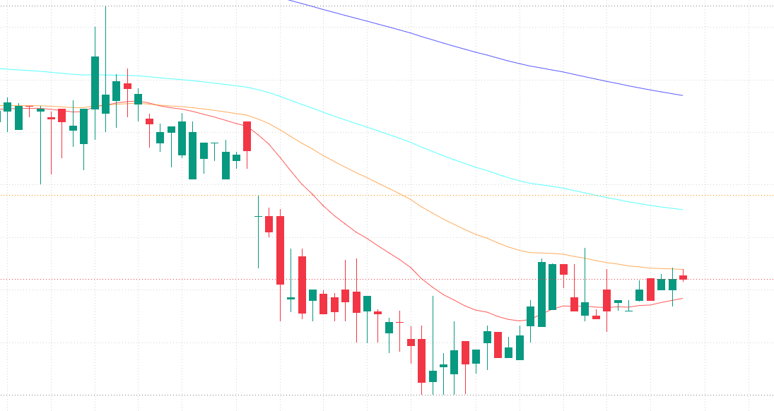 stocks_Doug's tweet photo. $COOT is finally showing some life after that selloff. I’d like to see buyers push through the recent resistance before getting too excited. https://t.co/zdOxOPWPPE
