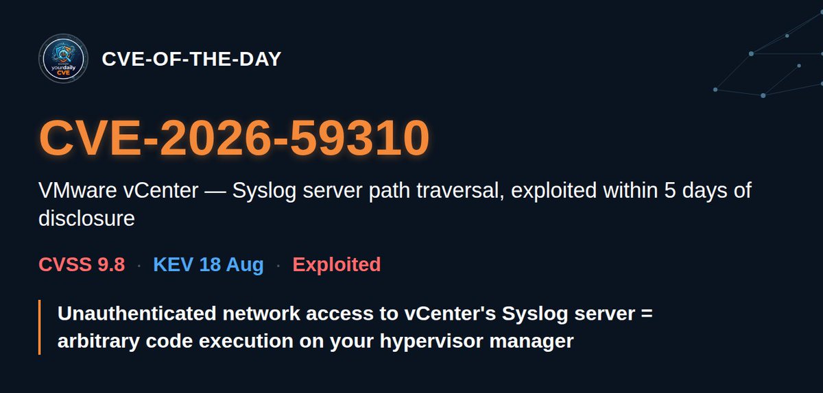 YourDailyCVE's tweet photo. 🚨 CVE-2026-59310 — vCenter Syslog path traversal RCE. KEV Aug 18.

Who should care: vCenter 8.0 before U3k (U2 stream: before U2f), 9.0.x before 9.0.2.0100, 9.1.x before 9.1.0.0300, plus Cloud Foundation / vSphere Foundation / Telco Cloud that ship those builds.

Impact: an unauthenticated attacker with network access to vCenter's Syslog server can send a crafted file path that traverses outside the intended directory, landing a file where it shouldn't be and leading to arbitrary code execution.

Risk: own vCenter and you reach the VMs behind it. QUIRSO tracked exploitation from Aug 3 across 361 IPs in 47 countries, attributed to a suspected China-nexus APT. They deployed reverse_ssh for persistence. In at least one intrusion the chain reached Babuk-derived ransomware on ESXi.

Status: disclosed Jul 29. Exploited by Aug 3. CISA KEV Aug 18. Federal deadline was Aug 21. Broadcom workaround: none.

Fix today: 8.0 U3k or 8.0 U2f, 9.0.2.0100, or 9.1.0.0300.
Can't patch: take vCenter and its Syslog port off untrusted networks. That is containment only. Hunt new SSO accounts, reverse_ssh, unexpected cron, and ESXi encryption events.

Source: Broadcom VMSA-2026-0006 / QUIRSO / CISA KEV
#vCenter