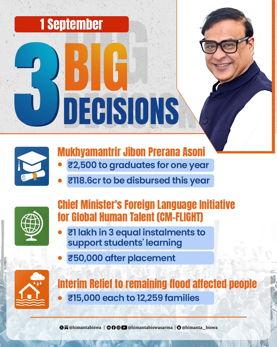himantabiswa's tweet photo. In some time from now, I am going to disburse interim relief to the remaining people, affected by the recent floods.
We will also restart the #JibonPrerana scheme for our youth and disburse financial support to #CMFLIGHT mentees.
Stay tuned. https://t.co/3uDIV7HHg3