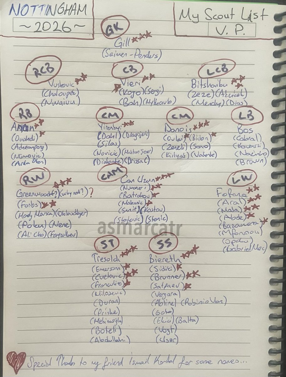 asmarcatr's tweet photo. 💥💥💥 Nottingham Forest’tan sezon başı kovulan Vitor Pereira’nın çekmecesinde bıraktığı scout - transfer listesi sızdırıldı. #NFFC 

👀 Fenerbahçe ve Türk futbolundan birçok tanıdık wonderkid de listede yer alıyor.

💎 Vitor Pereira belli ki Malick Fofana, Ethan Nwaneri, Kevin Danois ve Can Uzun’u çok istiyormuş.

🧠 Bu adam scouting konusunda dünyanın en iyisi olabilir… #hcafc #PUSB #UTT #ITFC #CPFC #Wolves #BHAFC #WWFC