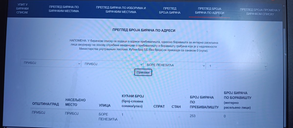 spec_savetnik's tweet photo. U ovoj kuću u Priboju na adresi Bore Penezića 1 živi 250 ljudi!🤣🤣🤣
Inače Bosna je pet kilometra odatle, može bre peške da se dodje na glasanje!🤣
I pita Vučič da li ćemo priznati izbore ako izgubimo, oćemo liče priznaćemo sto posto, što pitaš! https://t.co/9cMasL72E3