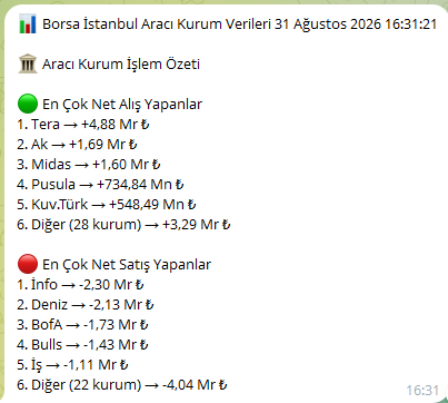 KeremSerindere1's tweet photo. Alanlar ve Satanlar
#ozrdn #pnsut #atsyh https://t.co/O2IFNNJq37