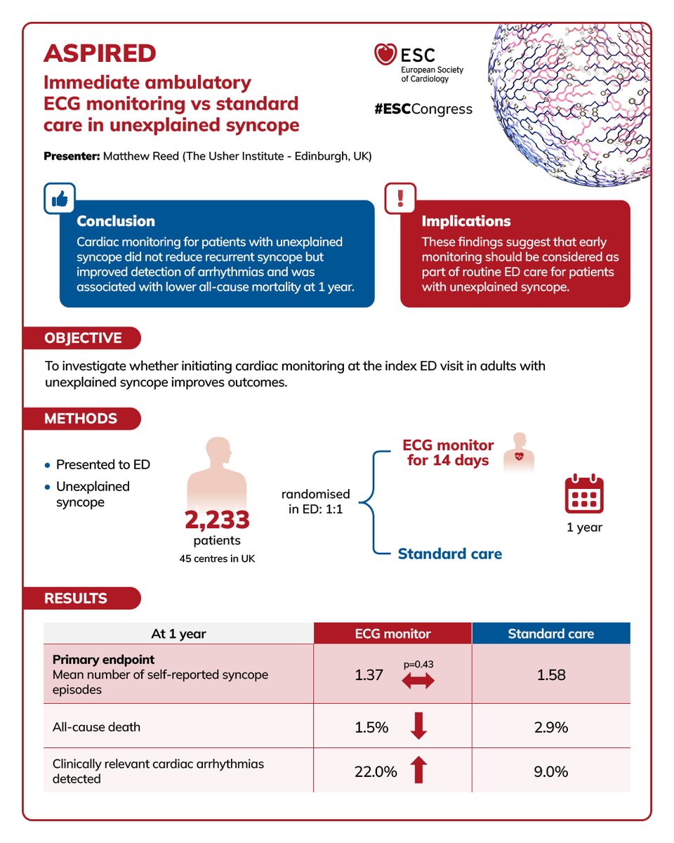 escardio's tweet photo. Advances in Cardiac Arrest, Coronary Imaging and Interventional Cardiology - Hot Line 10 &amp; 11👇

More #ESCCongress 2026 Hot Lines visual summaries are available here: https://t.co/UTqnyBqabR

#ESCCongress https://t.co/8lr5Ew5U3b