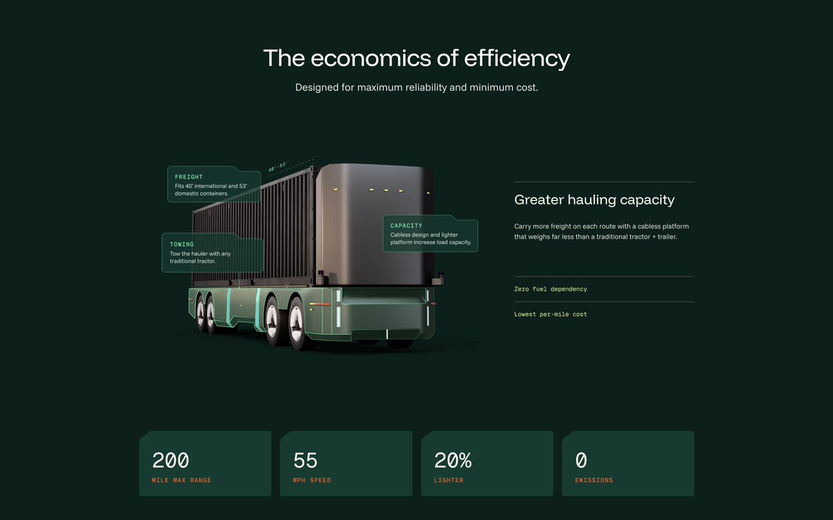 uixkalam's tweet photo. EV Trucking &amp; Autonomous Logistics SaaS — Technical Product UI/UX Design https://t.co/d9jTqXq1FK