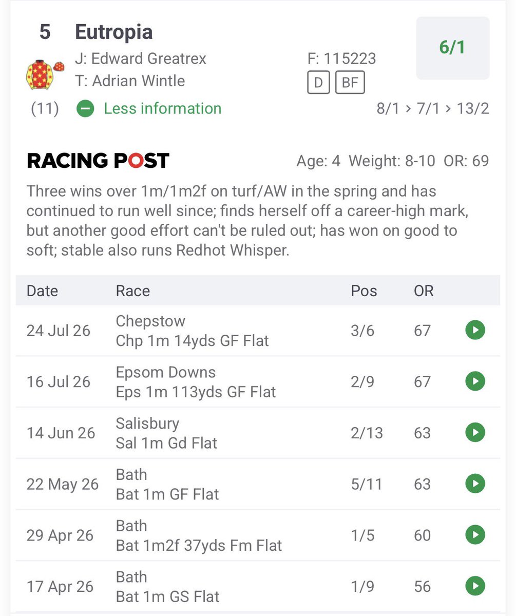 Pattystips's tweet photo. Our filly Eutropia is back in action today! 🐎❤️💛

She runs at 4:35pm with Edward Greatrex on board, looking to build on another really consistent run of form.

Career-high mark today, but she’s been knocking on the door all summer. 👀

@NotAnotherSynd 🍀 https://t.co/KUCjhUKjoH