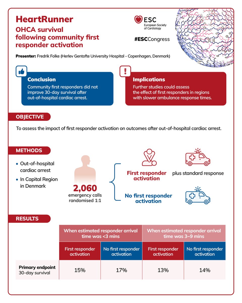 escardio's tweet photo. Advances in Cardiac Arrest, Coronary Imaging and Interventional Cardiology - Hot Line 12👇

More #ESCCongress 2026 Hot Lines visual summaries are available here: https://t.co/UTqnyBqabR

#ESCCongress https://t.co/fFZo4LbAnr