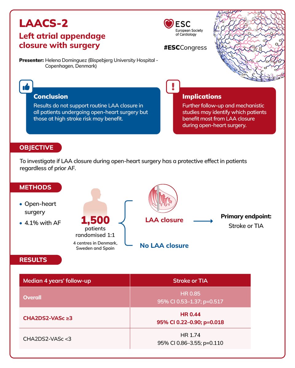 escardio's tweet photo. Advances in Cardiac Arrest, Coronary Imaging and Interventional Cardiology - Hot Line 12👇

More #ESCCongress 2026 Hot Lines visual summaries are available here: https://t.co/UTqnyBqabR

#ESCCongress https://t.co/fFZo4LbAnr