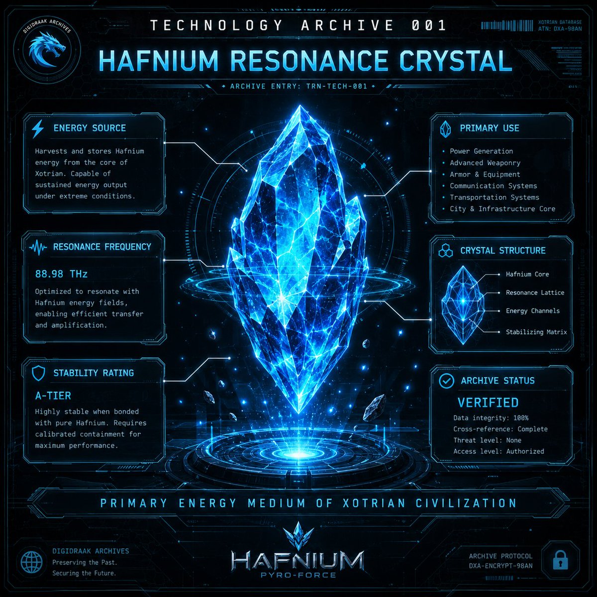 HAFonKaspa's tweet photo. DIGIDRAAK TRANSMISSION // TECHNOLOGY ARCHIVE 001
Archive Entry Recovered: Hafnium Resonance Crystals
The foundation of Xotrian technology.
Resonance Crystals store, amplify, and channel Hafnium energy—powering cities, equipment, communication, and the artifacts carried by the Hafnium Pyro-Force.
Not every crystal is created equal.
🌐 https://t.co/DafRGwv56Y⁠�
📡 Technology Verified
Additional Systems Await Recovery...
#HAFN #Kaspa #HPFGEN #KRC721