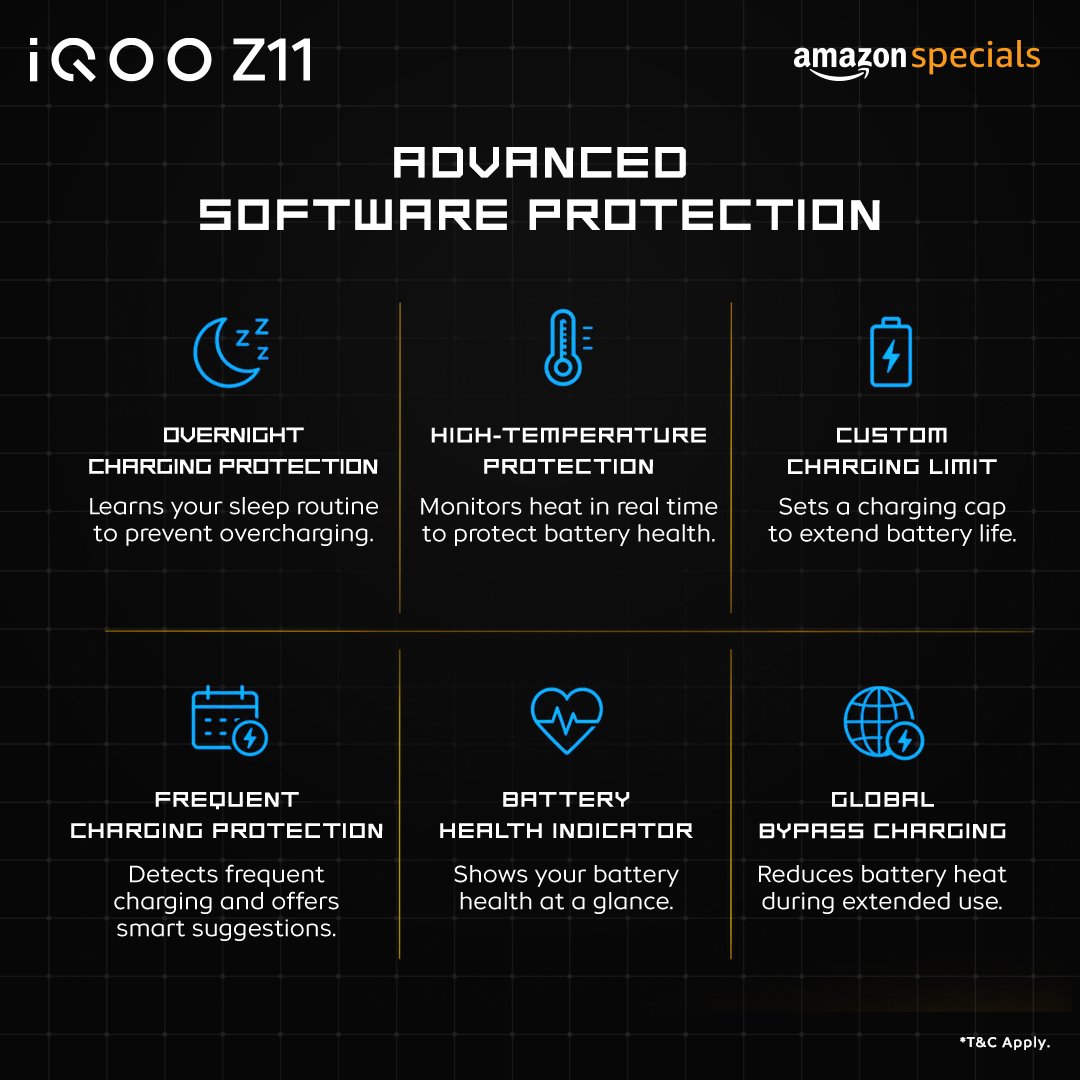IqooInd's tweet photo. Power that lasts. And lasts. And lasts. ⚡🔋

The iQOO Z11 packs a 7050mAh large battery with 5-year battery durability, built to keep you powered through long days and beyond.

With robust hardware protection, reinforced structural support, multi-layer charging protection and intelligent battery management, the Z11 is designed for reliable power that goes the distance. 🔥

The iQOO Z11 is now available. Get yours today.

#iQOO #iQOOZ11 #ZSeries #7050mAh #Battery #Smartphone

T&C apply.