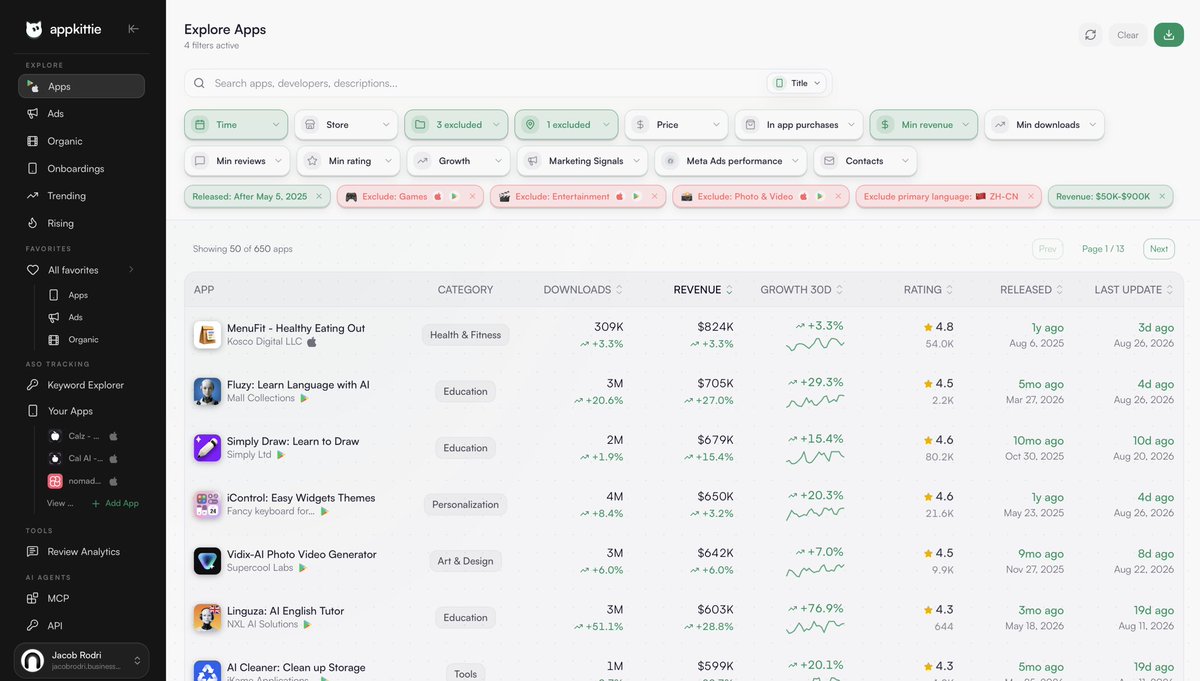 jacobrodri_'s tweet photo. find app ideas that already work:

1. go to https://t.co/NZhuGHxhiV
2. filter apps making over $50,000/mo
3. filter apps launched <1 year ago
4. get inspired by one of them
5. build a better version

find demand, then build https://t.co/TIMGSHogMd