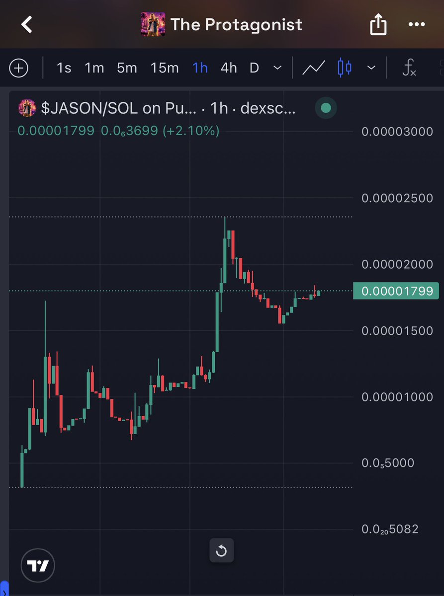 HeyMrK's tweet photo. Gm 

Thoughts On The Protagonist? 

51LZ4cfb7sKw7YeGYbM8zYgWST2uSPF8CBd8sQf2pump

Chart looks primed for another leg up

Bond next? https://t.co/cnCnwmENvY