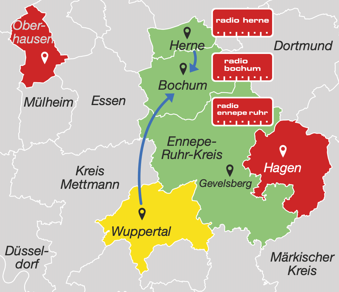 RADIOSZENE's tweet photo. Radio Ennepe Ruhr feiert heute 35-jähriges Bestehen. Kaum ein Lokalradio hat dabei so viele Adressen, Eigentümer und Betreiber erlebt. Wohin die Reise nun geht, erläutern Westfunk-Geschäftsführer Sebastian Schulte und Chefredakteur Lennart Hemme: ➡️ https://t.co/LBlOlORux5 #NRW https://t.co/RUD6VD94PP
