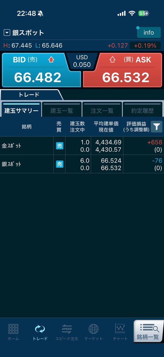 TaroSen's tweet photo. 初エントリー

#GMO #シルバー　#ゴールド　#CFD https://t.co/VVQlQwaCIt