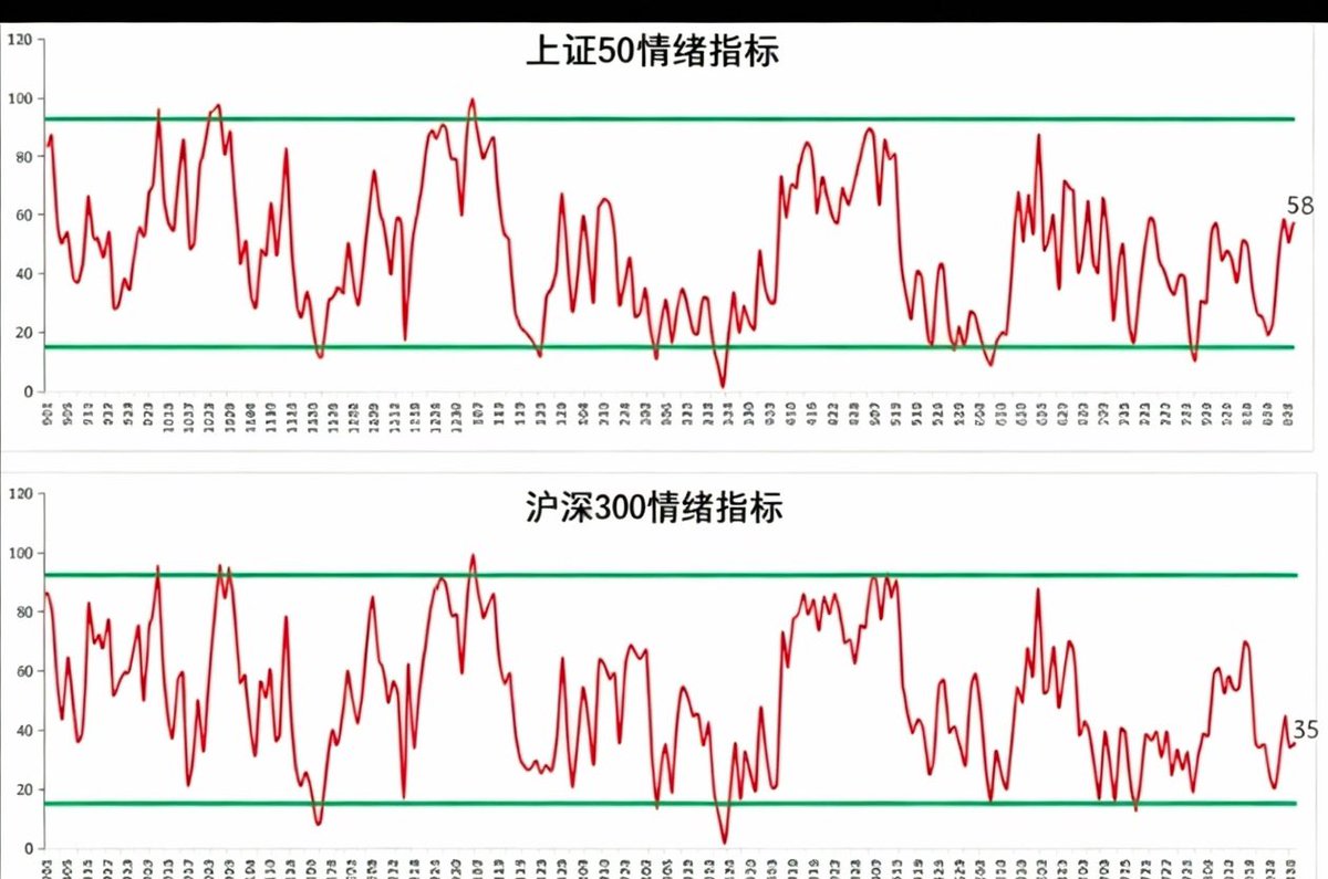 Q665739's tweet photo. 今日机构数据和情绪指标 https://t.co/qcEm9A5B6R