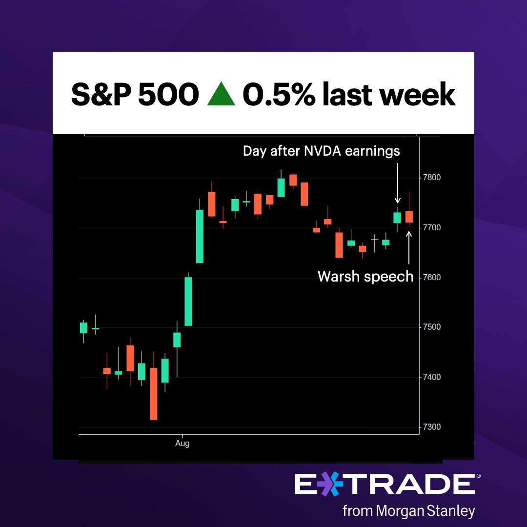 etrade's tweet photo. #ActiveTrader: Find out how the stock market performed in September after Augusts like this year’s. https://t.co/PuuovgykX9 https://t.co/wm8c7FyZGW