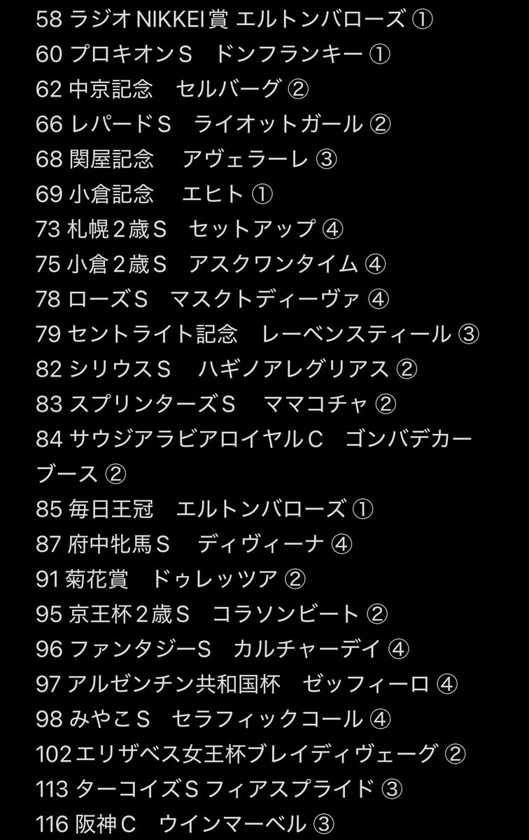 v7_blf's tweet photo. ホースレーシングカード アイドルホースミニコレクション ミニコレ サラコレウエハース 買取
全て過去弾のものになります

求 定価+送料(PayPay orメルペイ)
1枚目 ホスカ 2022年下半期
2枚目 ホスカ 2023年上半期
3枚目 ミニコレ 2022～2023年
4枚目 サラコレウエハース 

お気軽にお声がけください🙇‍♀️ https://t.co/SRqnpkExrY