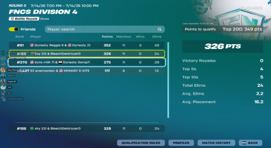 skyfnx_'s tweet photo. just qualed d3 before offseason and im already placing well with 2 wins😭 https://t.co/AQakgiiyxk