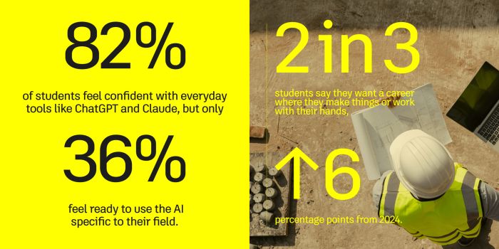 TheMadCadr's tweet photo. Autodesk 2026 AI Jobs Report: AI hiring in Design and Make more than doubles as students face a new skills gap https://t.co/E7hwbSMPpe 

#AutodeskExpertElite https://t.co/zlzS2aDVYY