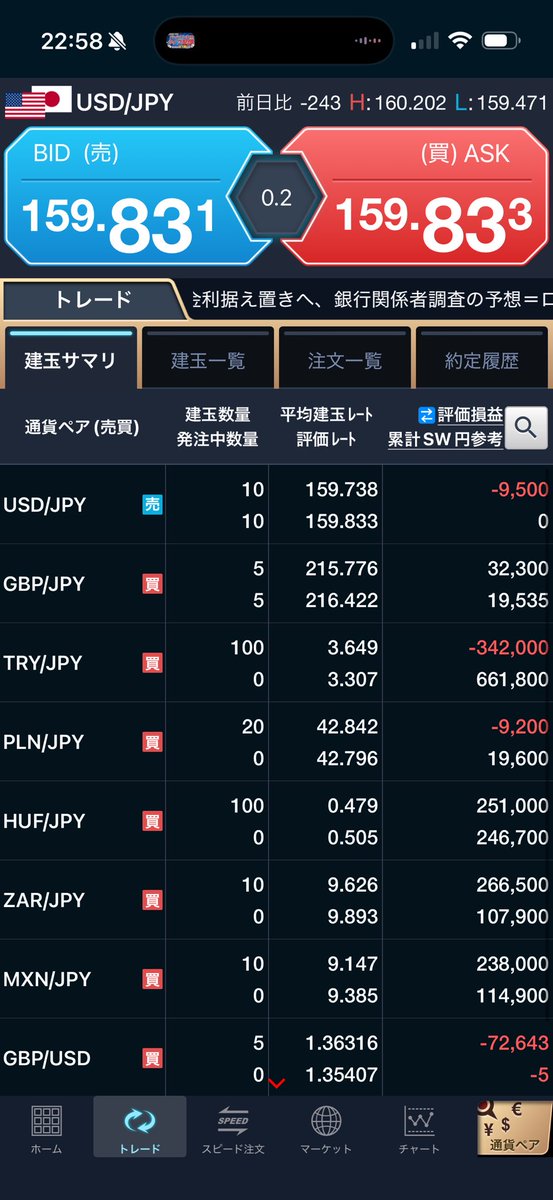 softdoraemon's tweet photo. 8/27：+257,195
8/28：+213,975

月間プラスまであと60万…
今夜、原油でギャン��ル中だが厳しい😩 https://t.co/UvCqQkhOP0