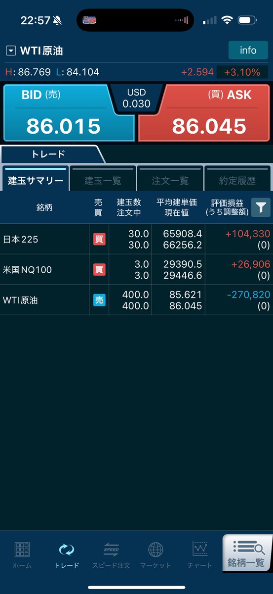 softdoraemon's tweet photo. 8/27：+257,195
8/28：+213,975

月間プラスまであと60万…
今夜、原油でギャン��ル中だが厳しい😩 https://t.co/UvCqQkhOP0