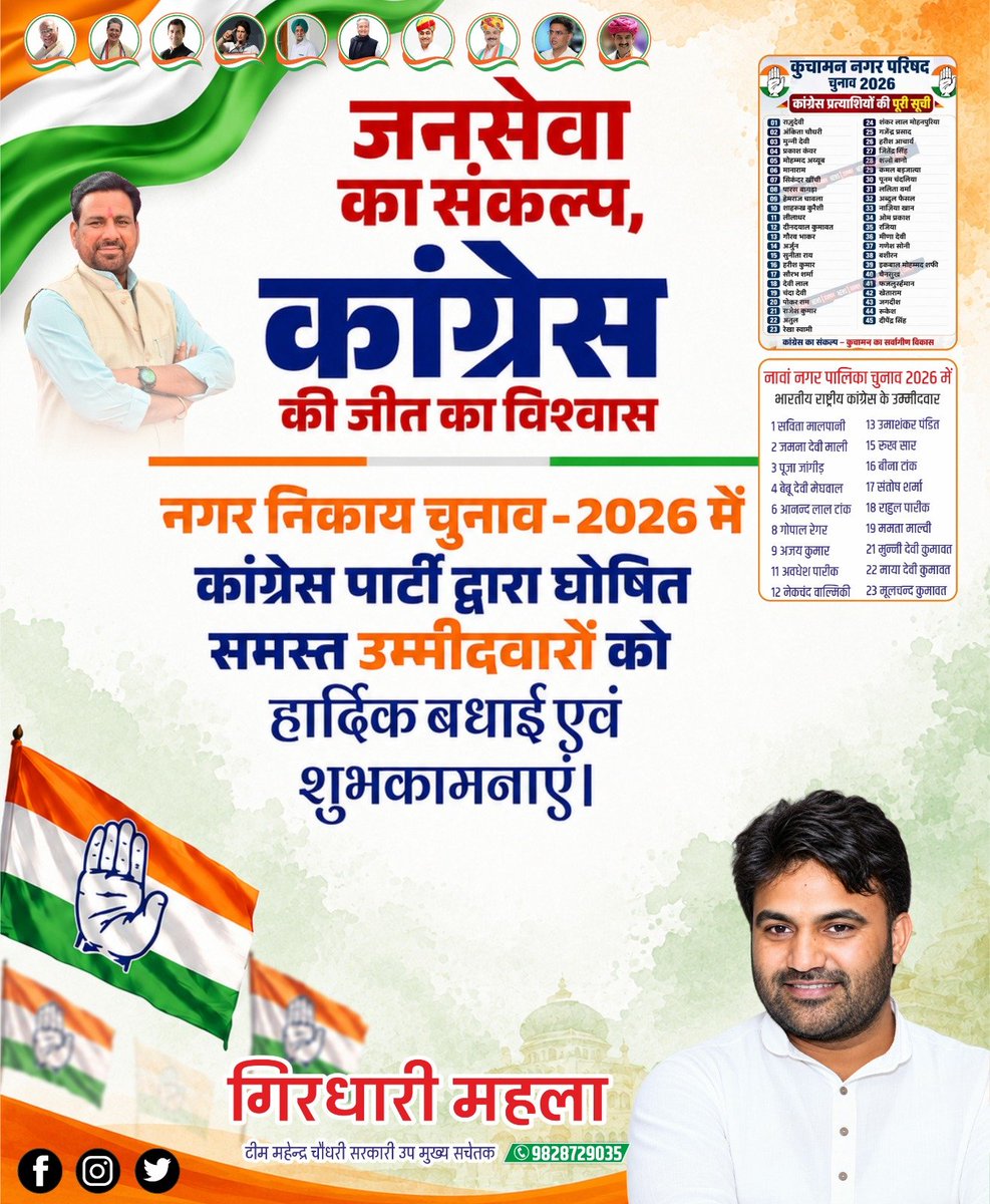 GirdhariMahala5's tweet photo. नावां नगर पालिका एवं कुचामन नगर परिषद में कांग्रेस पार्टी द्वारा चयनित सभी प्रत्याशियों को हार्दिक बधाई एवं उज���ज्वल भविष्य के लिए मंगलकामनाएँ। @Mahendranawa @1stIndiaNews @INCRajasthan @ https://t.co/S2CoiY213G