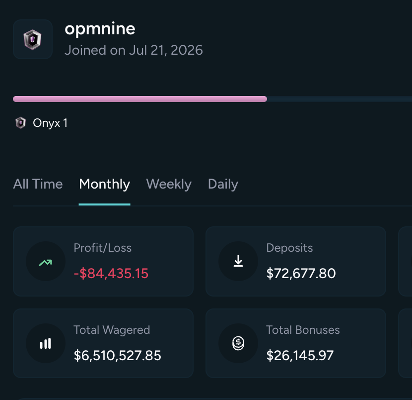 NineOpm's tweet photo. $250 giveaway for the closest to guess my monthly!

1. Like this Post
2. Follow me here & on kick: https://t.co/8gDcPc7pHV
3. Retweet & Tag 2 friends

✅ Must have an account at https://t.co/x1XpoNfbcL
➡️ use code “OPM” for increased rtp and much more & bigger Giveaways

ℹ️ Make sure u comment your guess with your Housebets username so I can tip the winner instantly 💸

Good Luck OPM gang!

#OPMxHB