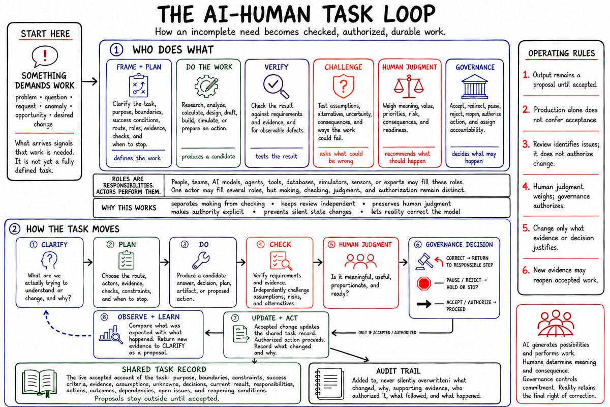 AIHumanLoop tweet picture