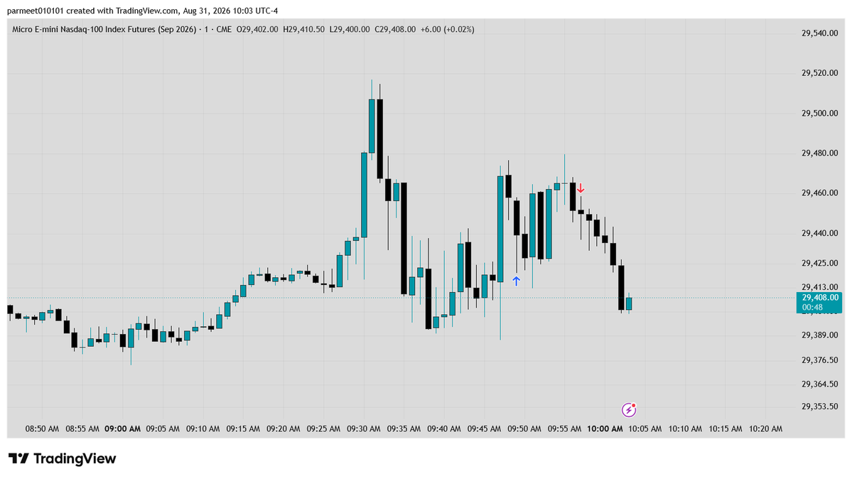 PK020303's tweet photo. MNQ AM SESSION TRADE

BE HIT https://t.co/H2zdysry1O