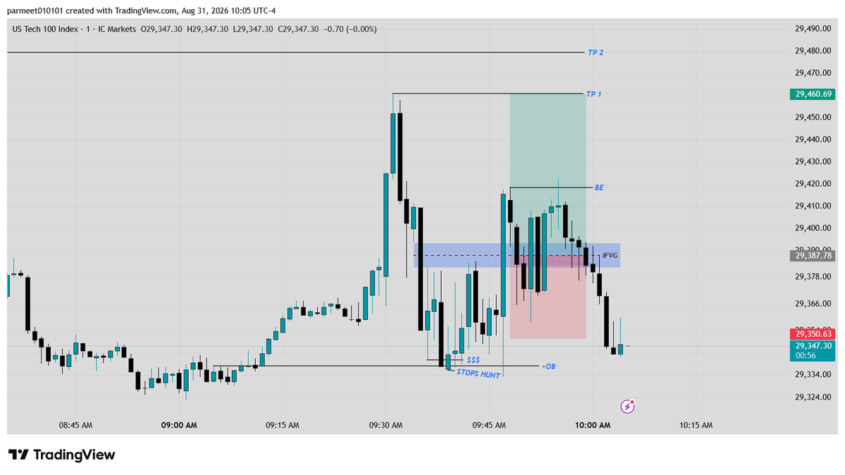 PK020303's tweet photo. MNQ AM SESSION TRADE

BE HIT https://t.co/H2zdysry1O