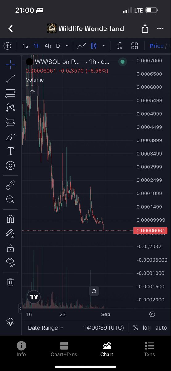 papoibob's tweet photo. @leweegi now shilling another coin 
Perfect timing for the $WW 🤦‍♂️🤣
Cant stop laughing https://t.co/nzQiGB5Ljb