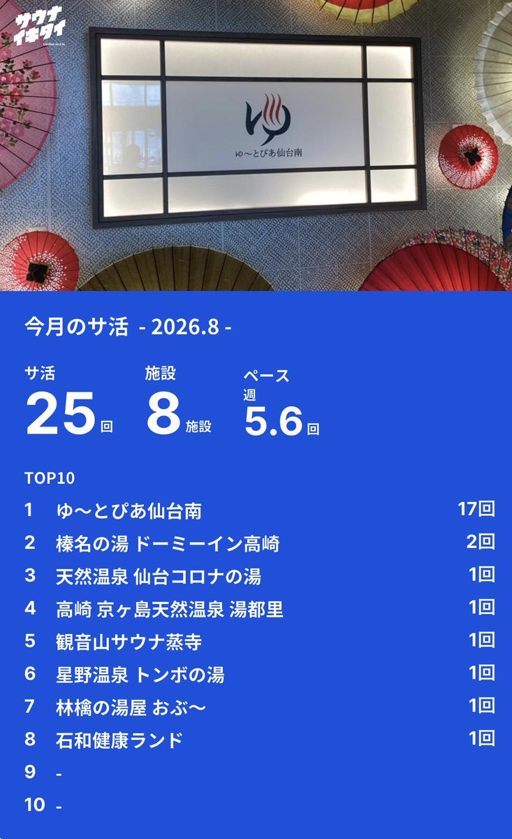 sauna_TKD's tweet photo. 今月もあざした！ https://t.co/YWDwybU5t0