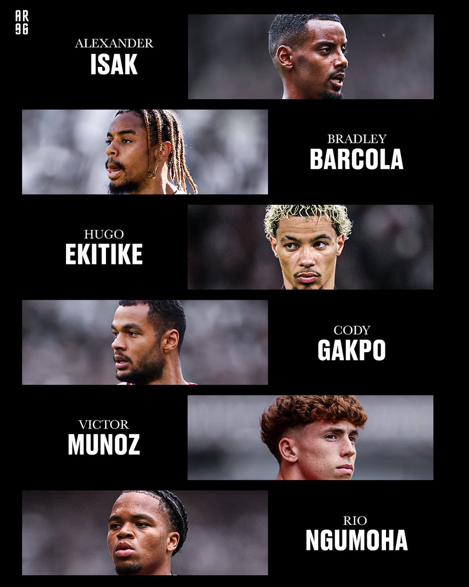 AnfieldRd96's tweet photo. Our attackers 💪 https://t.co/6lv0Xujyue
