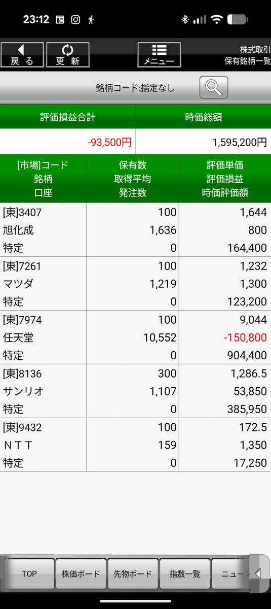 yasu4372's tweet photo. 赤字解消まであと９万
#サンリオ　#株価
#チャッピーのおすすめ銘柄 https://t.co/JSLvq5eQ21